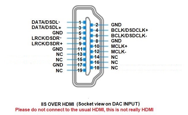 HDMI LVDS I2S Pin out Audio-GD R-8 MK3